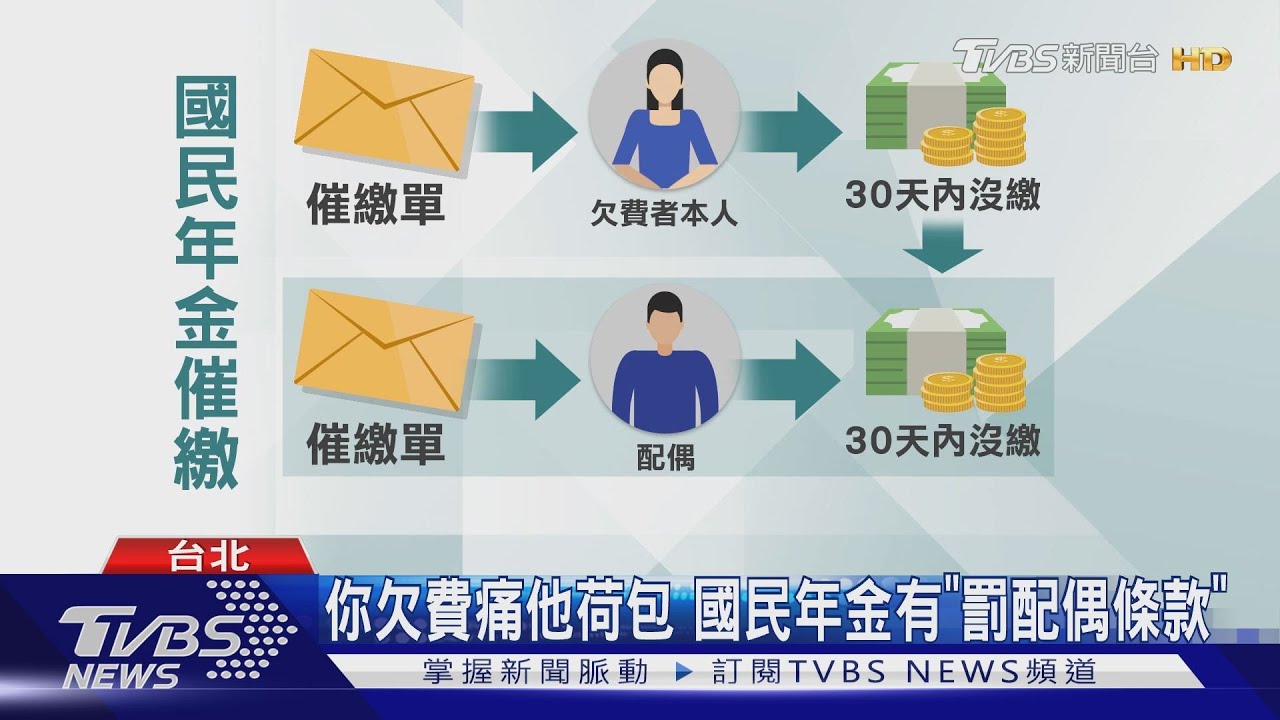 你缺繳罰配偶! 國民年金欠費這200人先罰
