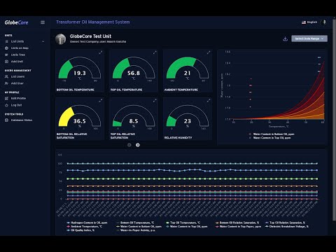 Diagnostic et traitement de l'huile de transformateurs en ligne. Système TOR-5