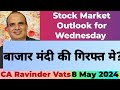 Stock Market Outlook for Tomorrow: 8 May 2024 by CA Ravinder Vats