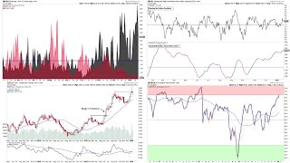 Trading Stock Market Breadth Indicators - the "Weight of Evidence" for US Stocks - 2020-01-19