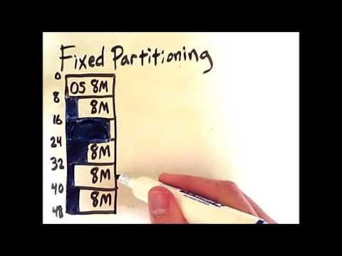 Memory Partitioning 1: Fixed Partitioning