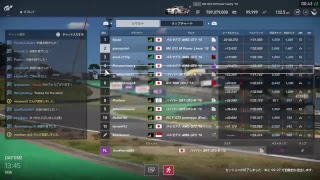 GTsport FIA GTカップ