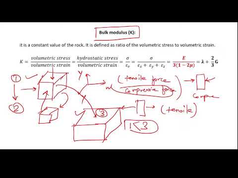 Rock mechanics Day 2 Stress ,strain Youngs modulus and Hooks Law Part 2