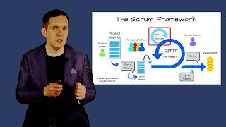 What Is Scrum?