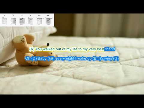 Tears on my Pillow by Johnny Nash play along with scrolling guitar chords and lyrics