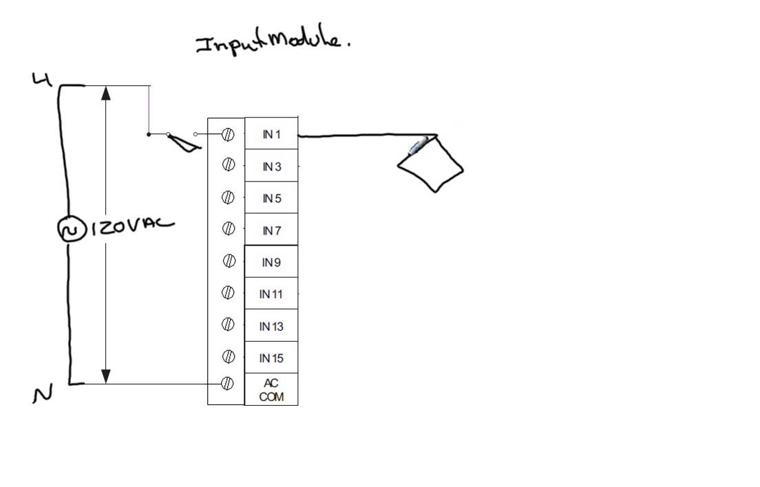 Operation of Input Module