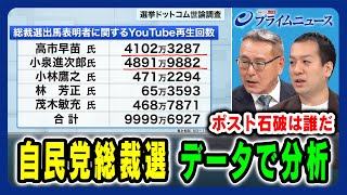 【ポスト石破は誰だ】自民党総裁選 データで分析  久江雅彦×鈴木邦和 2025/09/19放送＜後編＞