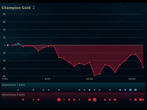 Trundle vs Volibear Jungle [Lose][13.14][Placements 5/5][With Pirate] Yone is balanced