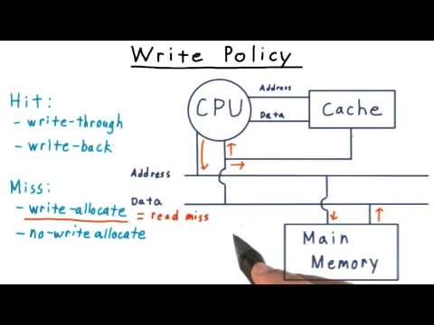 Write Policy