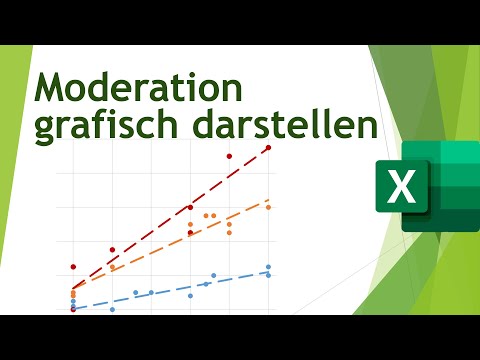 Moderation grafisch in Excel darstellen - auch für SPSS usw.