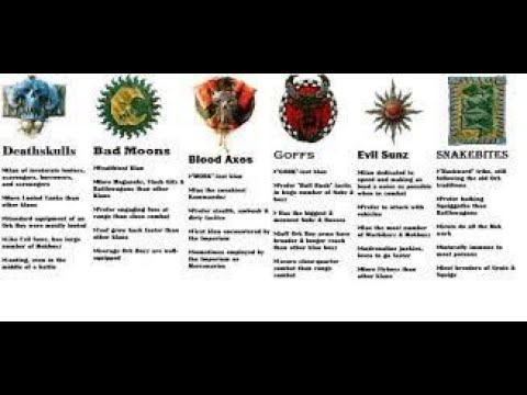 Orks Codex Overview 8 (Specialist Mobs, Kustom Jobs & Stratagems)