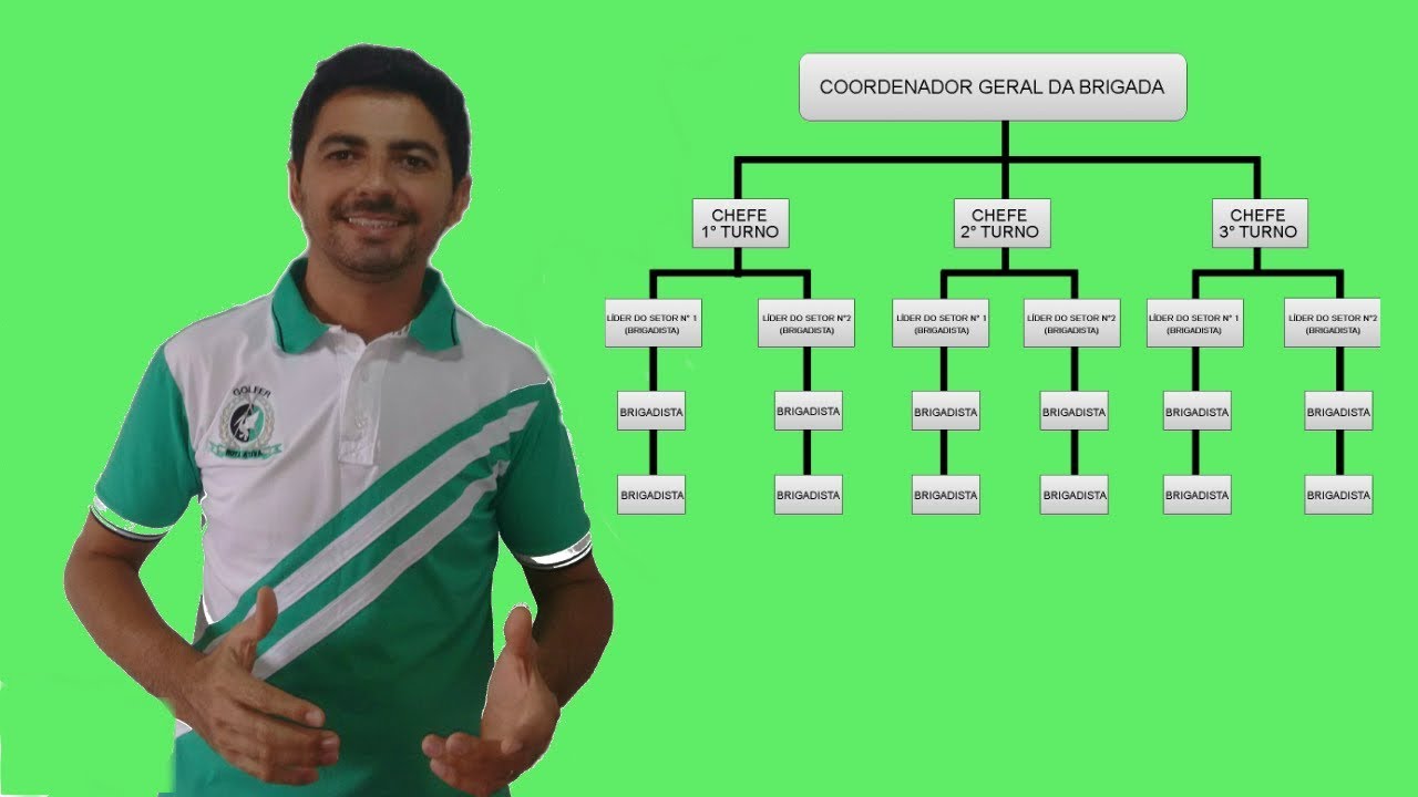Como fazer o dimensionamento da brigada de incêndio! Passo a Passo