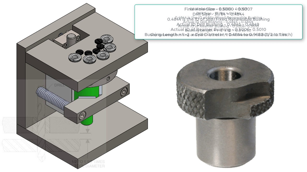 Bushing Selection for an Inch Reamed Hole