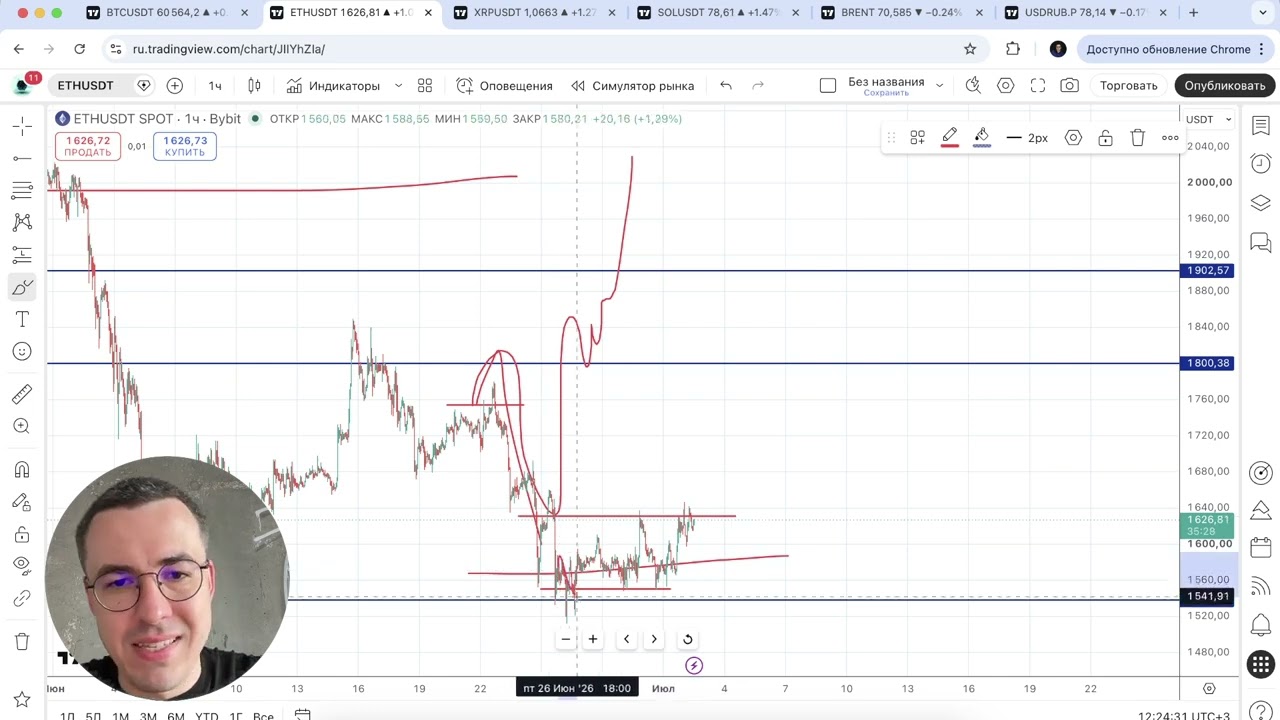 Биткоин прогноз - ждать ли отскока от $60000?