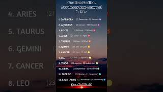 Download lagu Urutan Zodiak Berdasarkan Tanggal Lahir #viralvideo #likeforlike #hits #kekinian #zodiak mp3