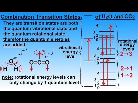 Astronomy Ch 9 1 Earth s Atmosphere 1 of 61 Atmospheric Content