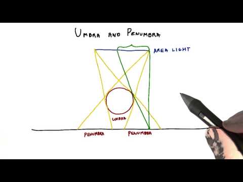 Introduction Interactive 3D Graphics