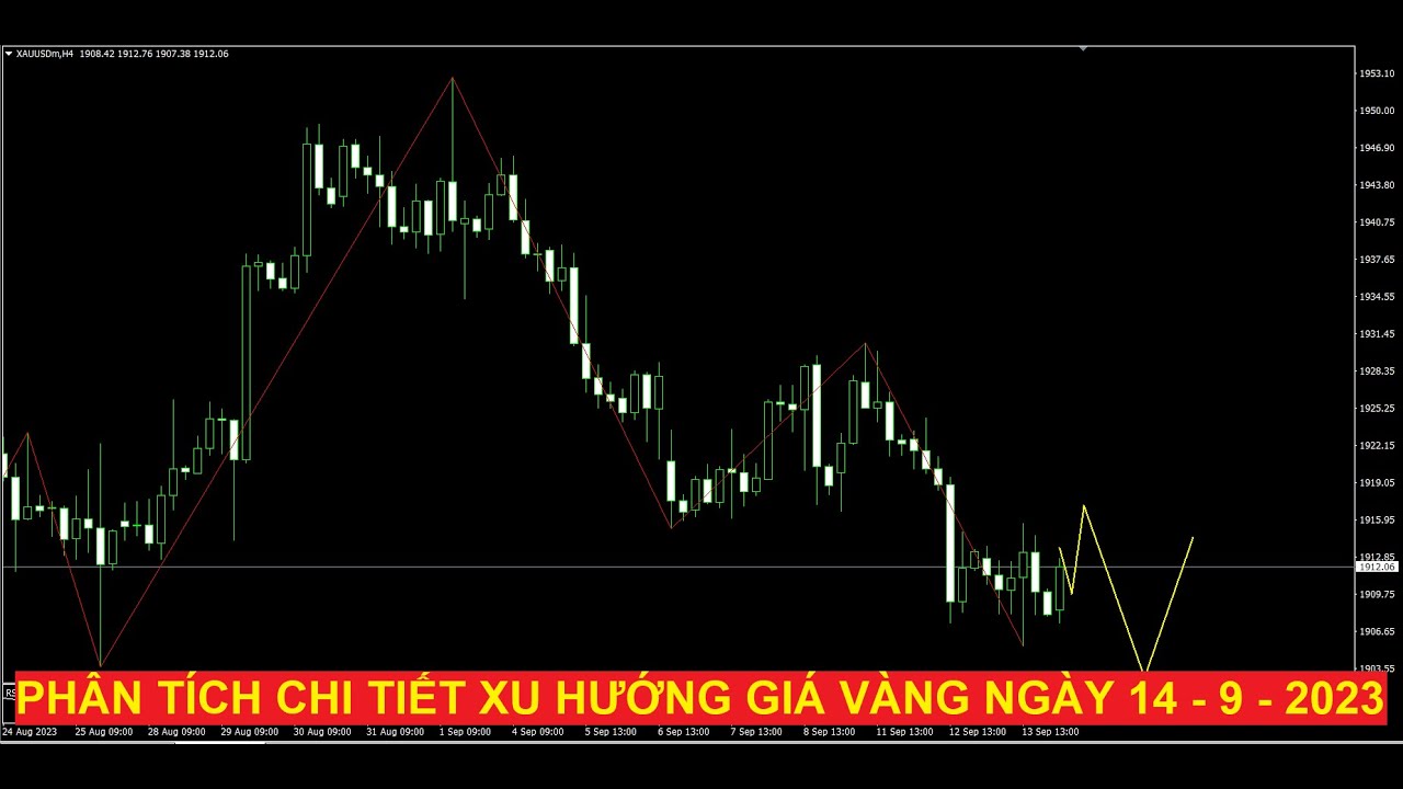 Video phân tích chi tiết xu hướng giá vàng ngày 14 - 9 - 2023