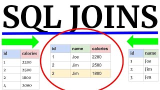 Types of Joins in SQL | Semi-joins, Equi-Joins, outer join, inner join, left join, anti join