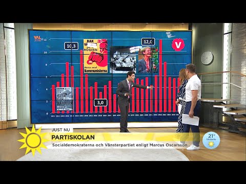 Marcus partiskola: "Vänsterpartiet kan slå nytt rekord" - Nyhetsmorgon (TV4)