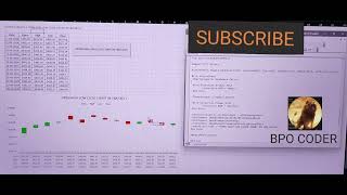 How to Create a OPEN HIGH LOW CLOSE Chart in vba excel | Create a OPEN HIGH LOW CLOSE Chart in vba