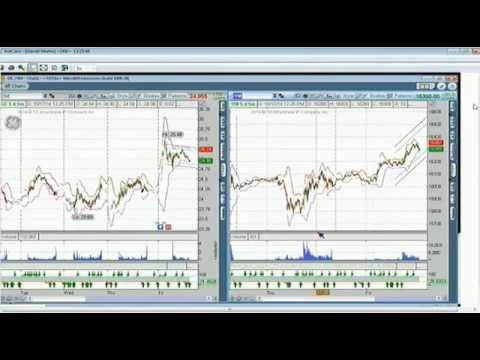 Oct 17th Diagnostic Trading Hour with Darrell Martin on TFNN 2014
