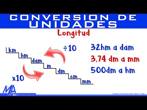 Converting Length Units | Method 2