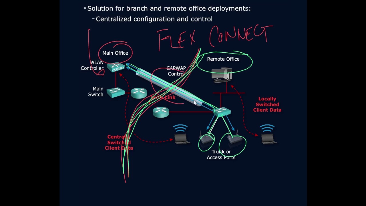 What is FlexConnect Mode in Cisco AP? Tipseri