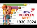 How Couples Meet Data From 1930 To 2024