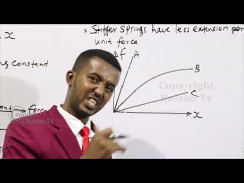 Physics Form 4 Chapter 1 Deforming Solid Lesson 16 (Aqoon Jire)
