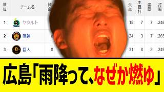 【4月4日】最新セリーグ順位表 ～広島「雨降って、なぜか燃ゆ」～