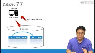 C# 언어 29강. 비연결형 데이터베이스(2) [1/4]
