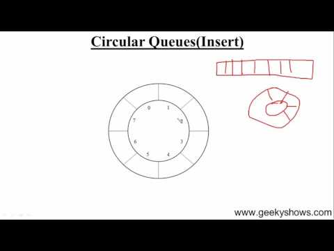 91 Insert in Circular Queue Hindi