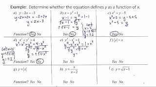 Determining if an Equation is a Function 11 5 5