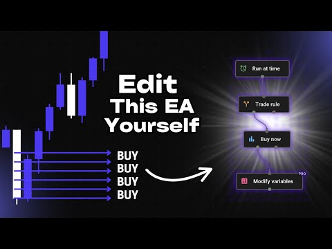 Video Gold Range Breakout by Profectus AI