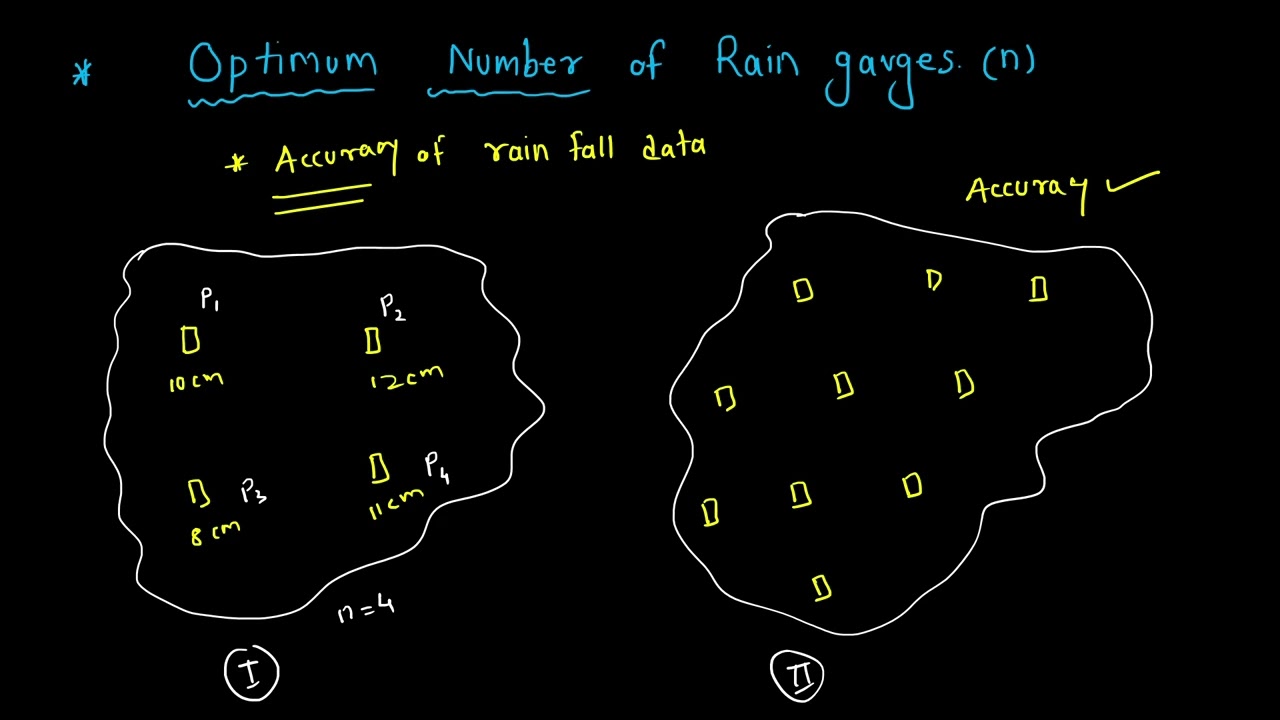 9. Recording Rain Gauges || Water Resource Engineering