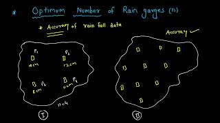 9. Recording Rain Gauges || Water Resource Engineering