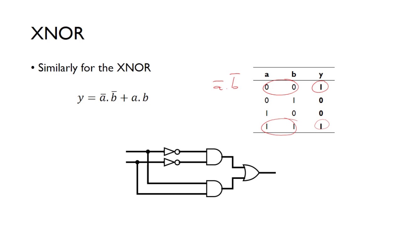 XOR and XNOR Implementation
