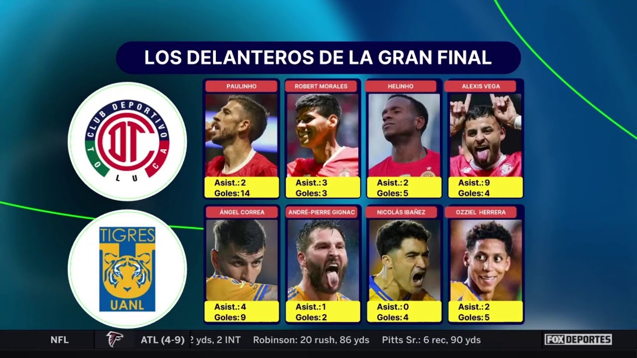 🔥 El ataque en la GRAN FINAL, ¿quién tiene mejores DELANTEROS entre TOLUCA y TIGRES? | Punto Final