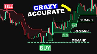 ULTIMATE Supertrend Indicator Trading Strategy (FREE FULL COURSE)