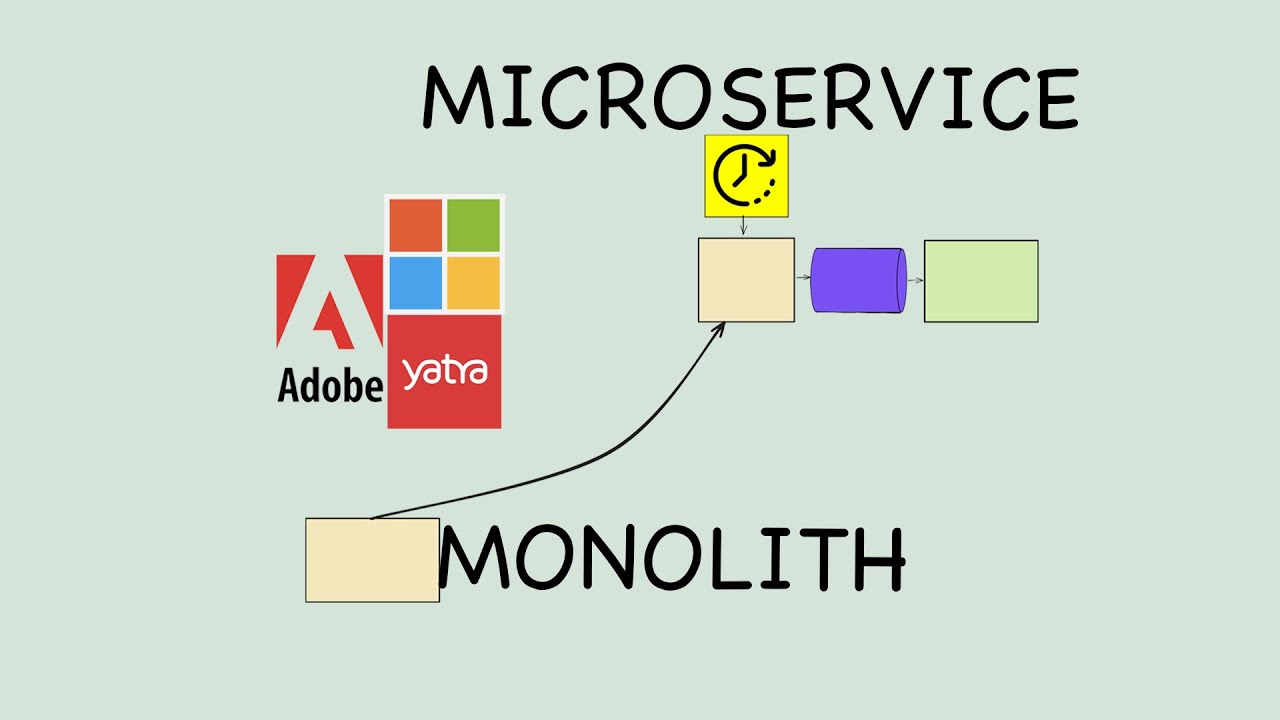 My Experience on Monolith to Microservice Architecture