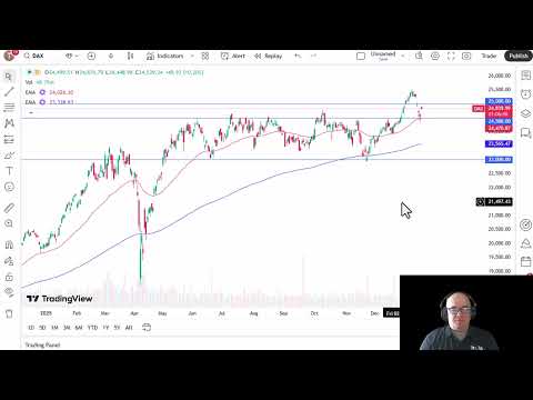 DAX Price Analysis: German DAX Ready to Rally Again