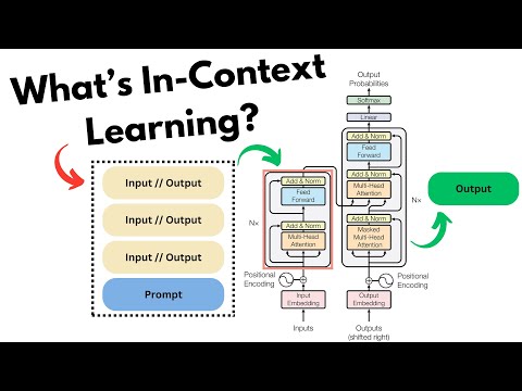 What Is In-Context Learning in Deep Learning?