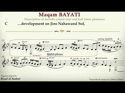 Riyad Al Sunbati Oud Taqaseem, Maqam BAYATI, transcribed by Dimitri Mikelis