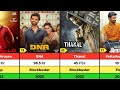 Actor Atharva All Movies Box Office Verdict Thanal DNA