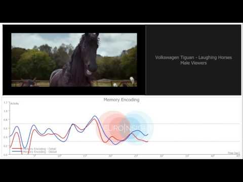 Volkswagen Tiguan   Laughing Horses   MALE Viewers   Memory