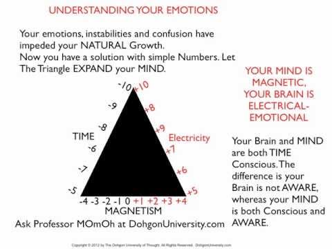 Understanding Your Emotions