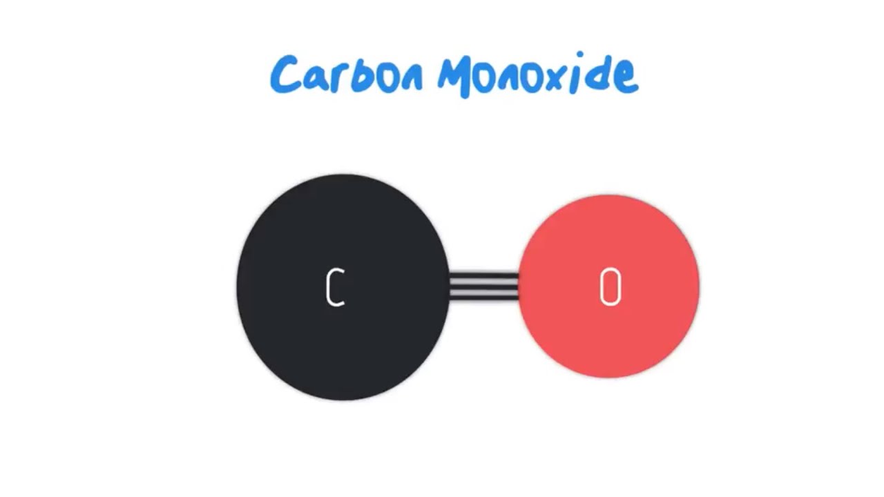 Carbon Monoxide | All About Air Pollution