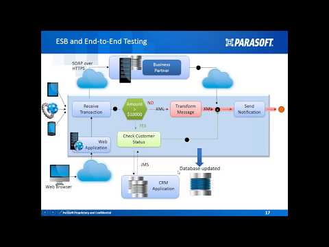 SOAtest EndToEnd and Load Testing Reference Demo