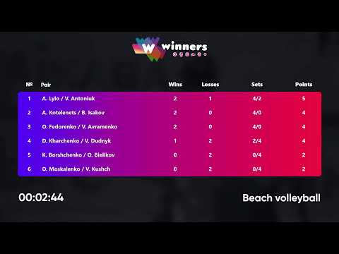 01:05 D. Kharchenko / V. Dudnyk - A. Lylo / V. Antoniuk 16.12.2022 | Winners Beach Volleyball